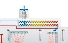 915030 Mini Rack Heat Recovery and Steam Condenser