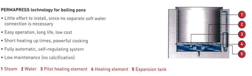 Palux FER250 - Elec' 220 Ltr Indirect Heat Boiling Pan