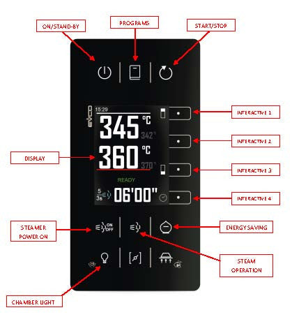 Italforni 87101163 Touchscreen Control Board for Es6+8+9+12